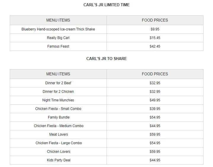 Carl’s Jr CHARGRILLED CHICKEN COMBOS Menu